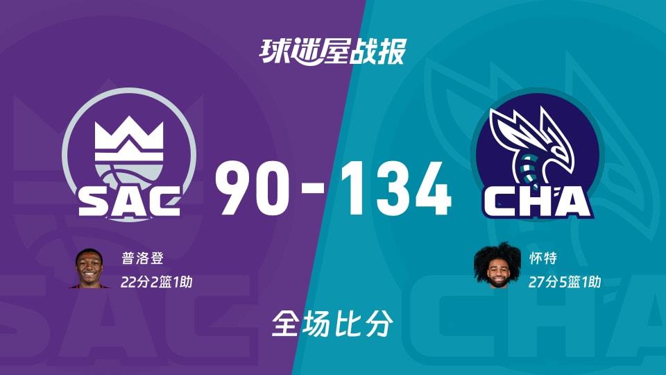 NBA国王vs黄蜂战报:90-134,怀特27 5 1