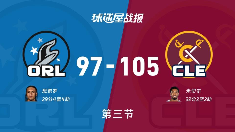 NBA常规赛:骑士第三节领先魔术8分,米切尔得到32分,班凯罗得到29分