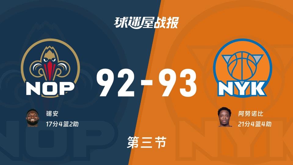 NBA常规赛:三节战罢,尼克斯以93-92领先鹈鹕,阿努诺比21 4 4