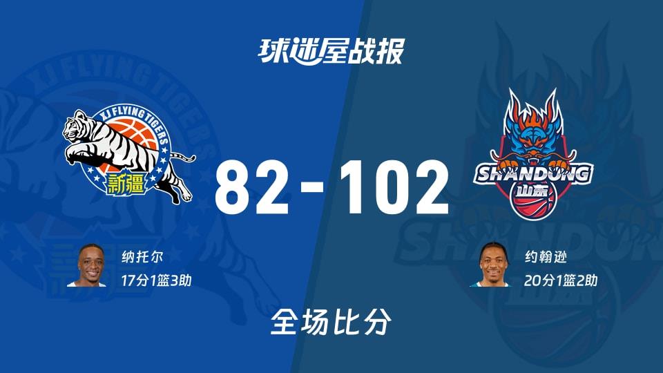 CBA常规赛:山东以102-82战胜新疆,约翰逊20 1 2