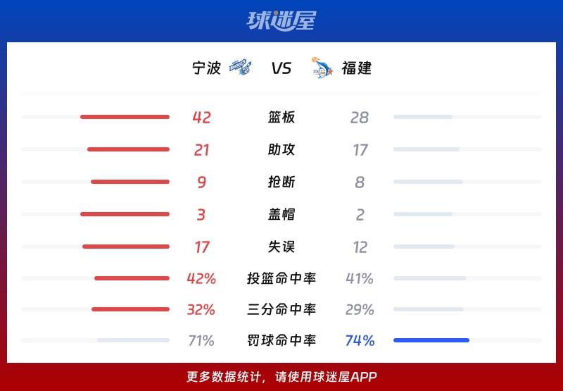 宁波vs福建球队数据