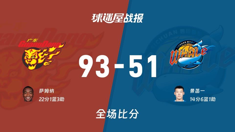 CBA常规赛:萨姆纳22 1 3,广东以93-51战胜四川