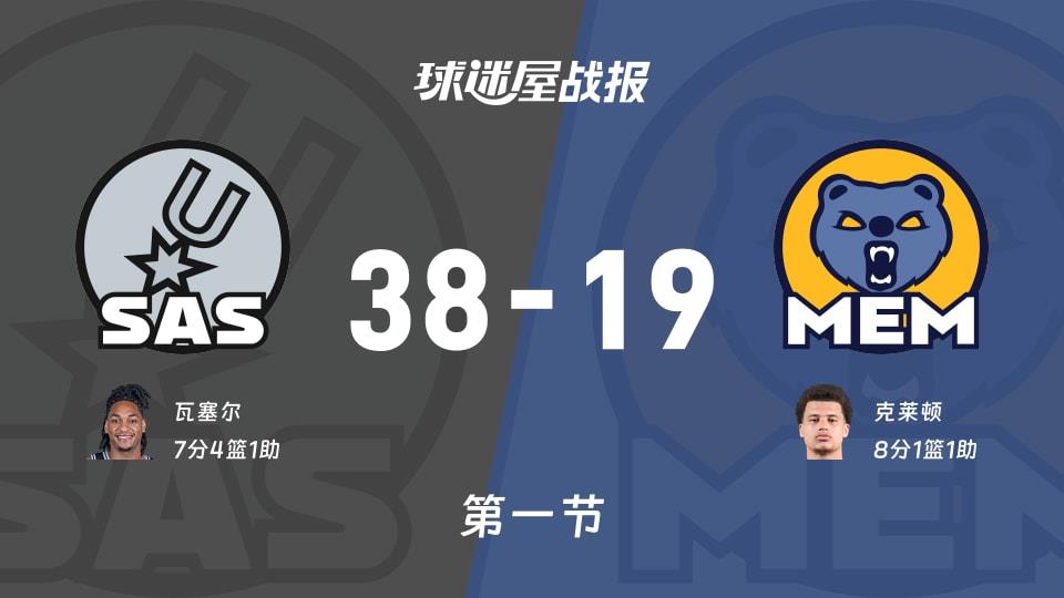 NBA常规赛:马刺第一节领先灰熊19分,瓦塞尔得到7分,克莱顿得到8分
