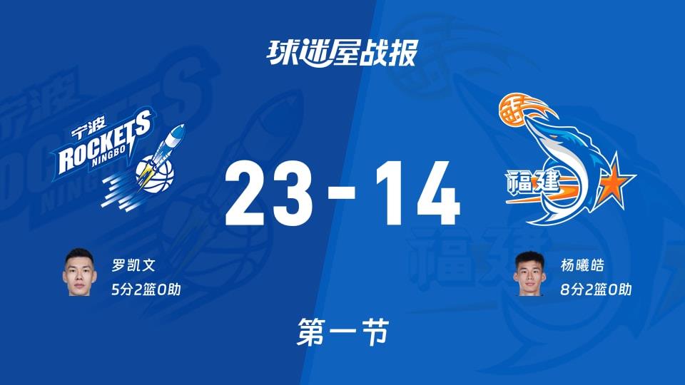 CBA常规赛:首节结束,宁波以23-14领先福建,罗凯文5 2