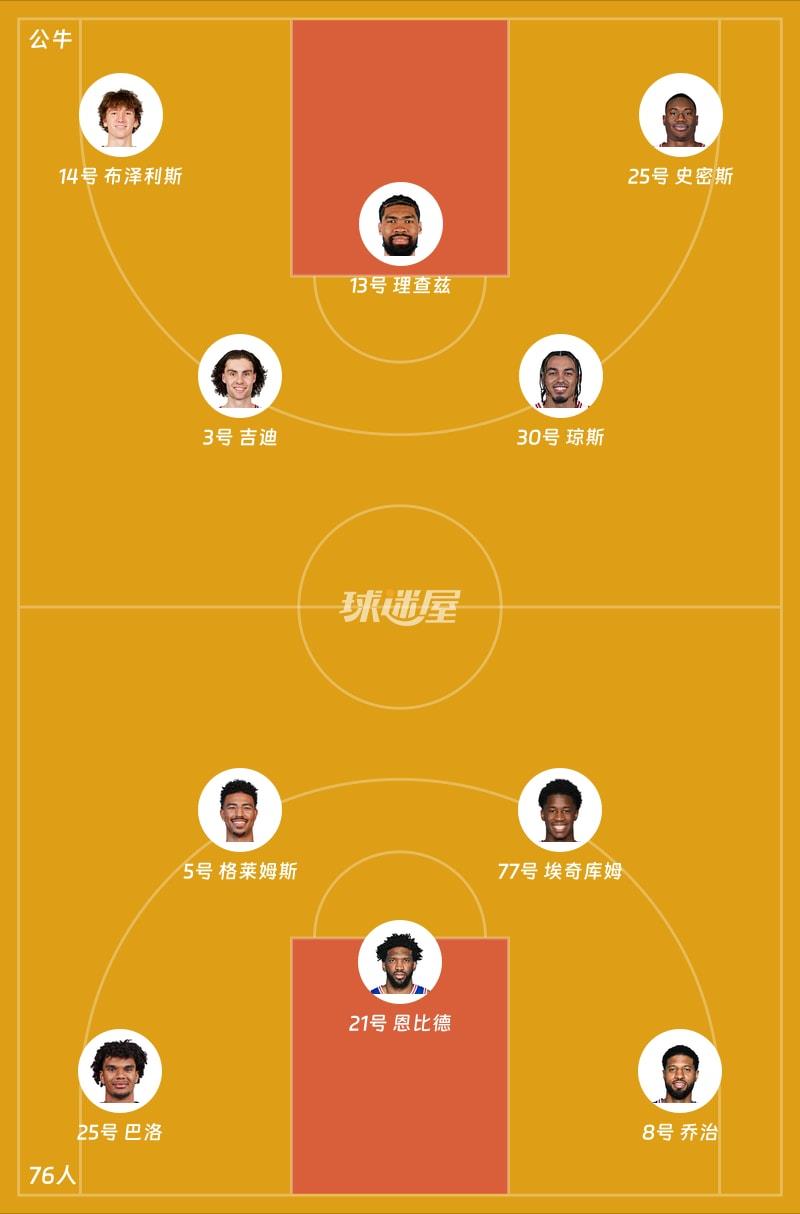 公牛vs76人首发阵容