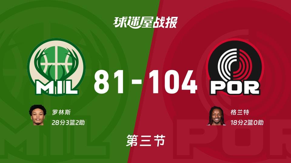 雄鹿vs开拓者:三节结束,雄鹿81-104开拓者,罗林斯得到28分
