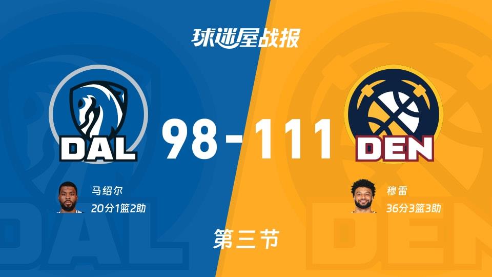 NBA常规赛:掘金第三节领先独行侠13分,穆雷得到36分,马绍尔得到20分