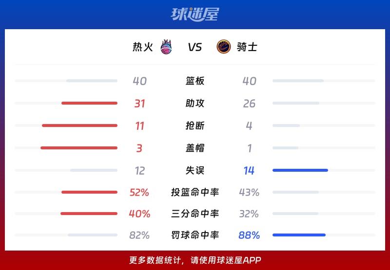 热火vs骑士球队数据