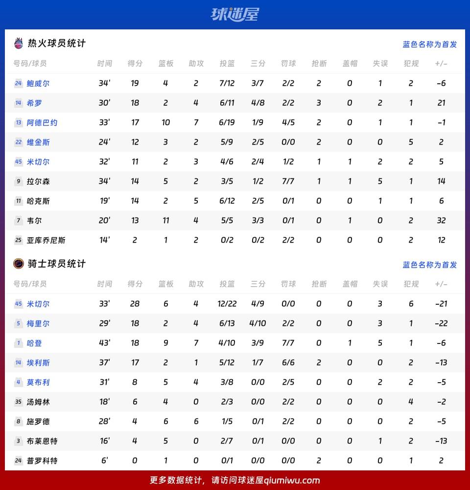 热火vs骑士球员数据