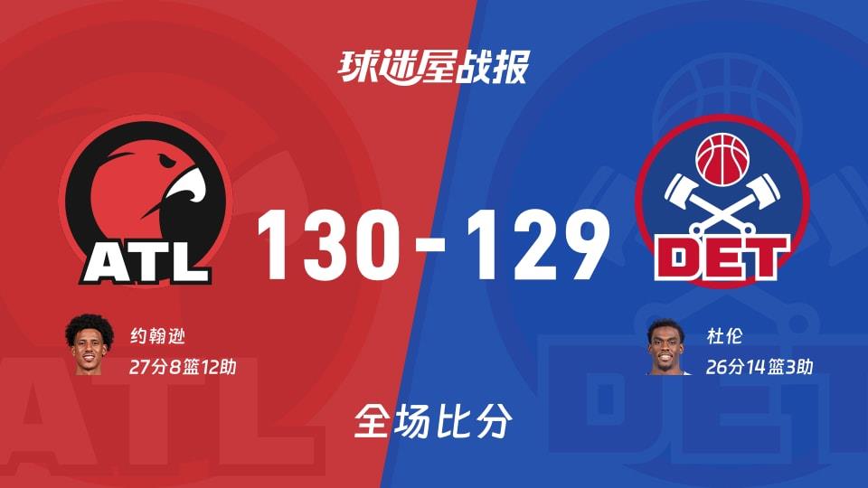 NBA常规赛:约翰逊27 8 12,老鹰以130-129战胜活塞