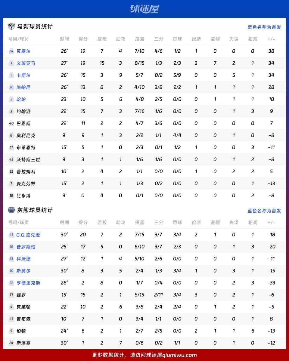 马刺vs灰熊球员数据