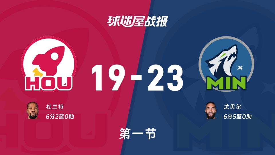 NBA常规赛:第一节完,森林狼以23-19领先火箭,戈贝尔6 5