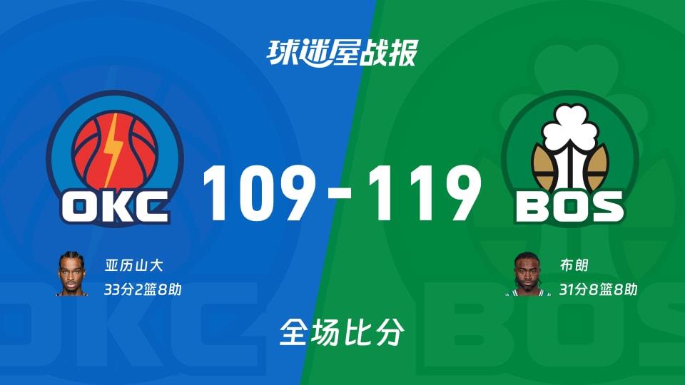 NBA常规赛：布朗31 8 8，凯尔特人以119-109战胜雷霆