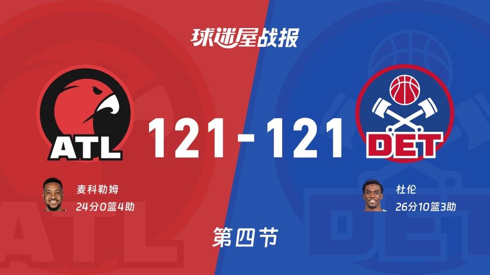 NBA常规赛:四节结束,老鹰121-121活塞战平,麦科勒姆24 4,杜伦26 10 3