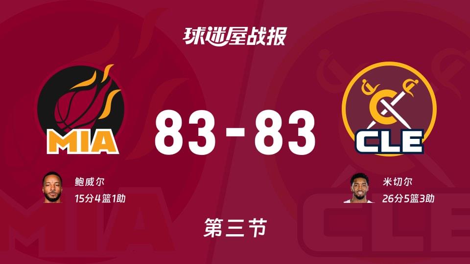 热火vs骑士:第三节完,热火83-83骑士,米切尔得到26分