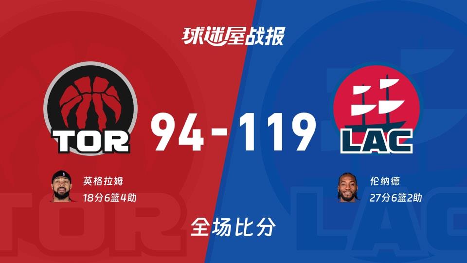 NBA常规赛:伦纳德27 6 2,快船以119-94战胜猛龙