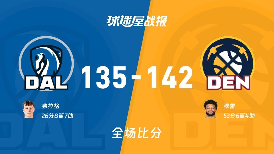 NBA独行侠vs掘金战报:135-142,穆雷53 6 4