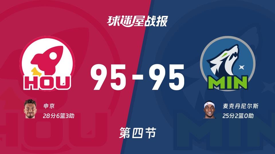 NBA常规赛:火箭95-95森林狼进入加时赛,申京得到28分,麦克丹尼尔斯得到25分