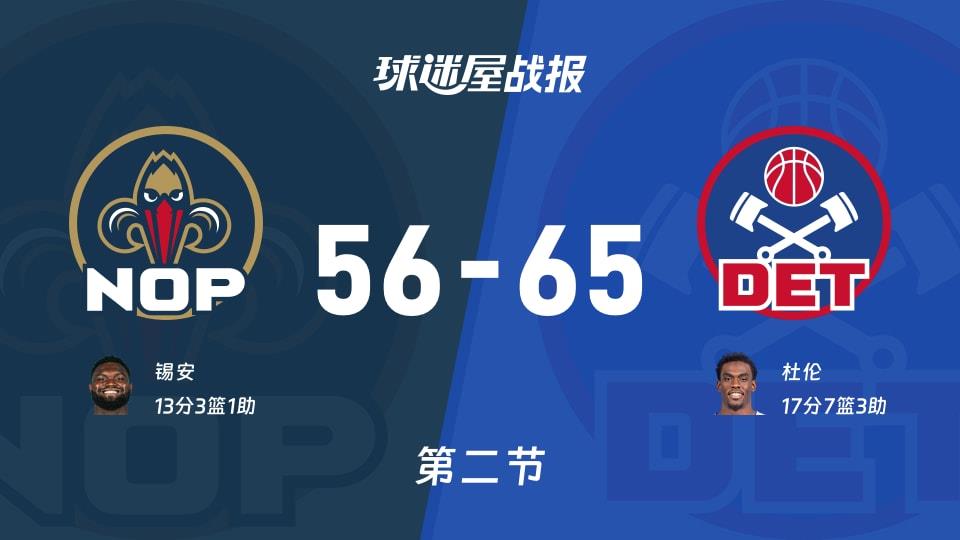 鹈鹕vs活塞:次节战罢,鹈鹕56-65活塞,杜伦得到17分