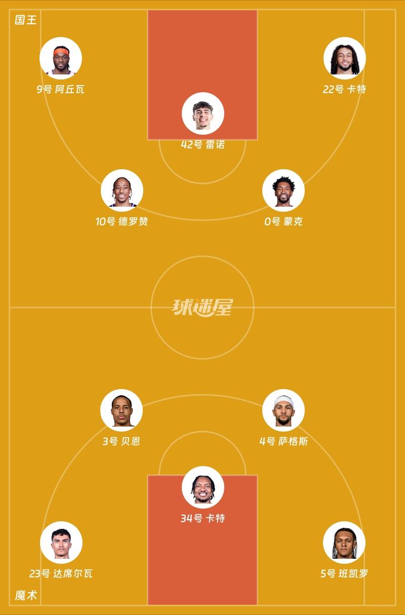 国王vs魔术首发阵容