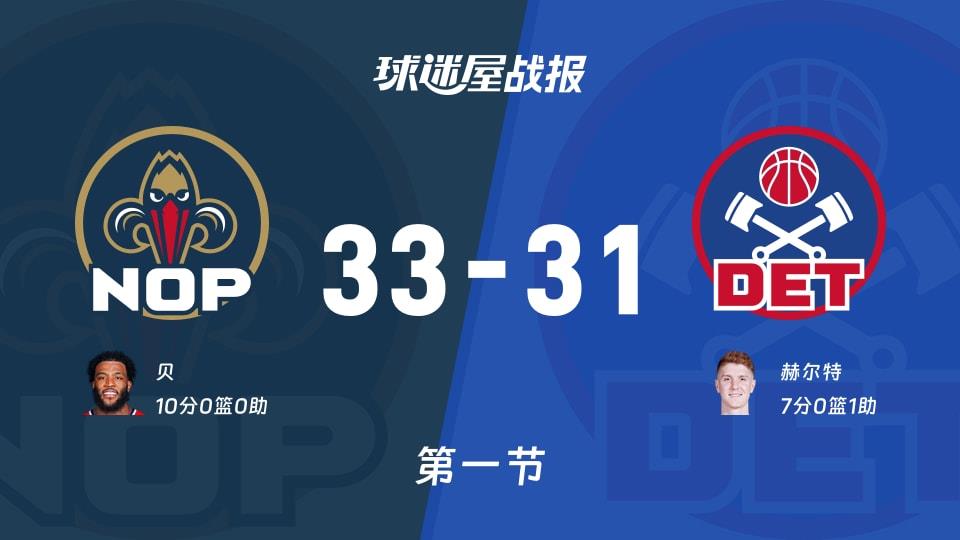 鹈鹕vs活塞:第一节完,鹈鹕33-31活塞,贝得到10分