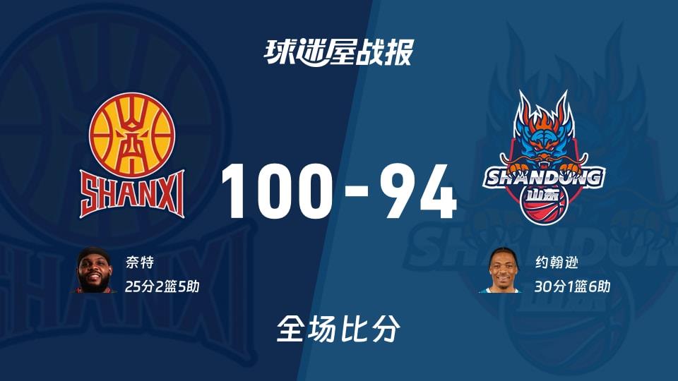 CBA常规赛：奈特25 2 5，山西以100-94战胜山东