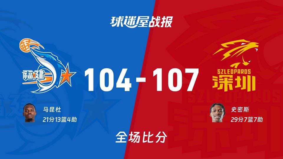 CBA常规赛：史密斯29 7 7，深圳以107-104战胜福建