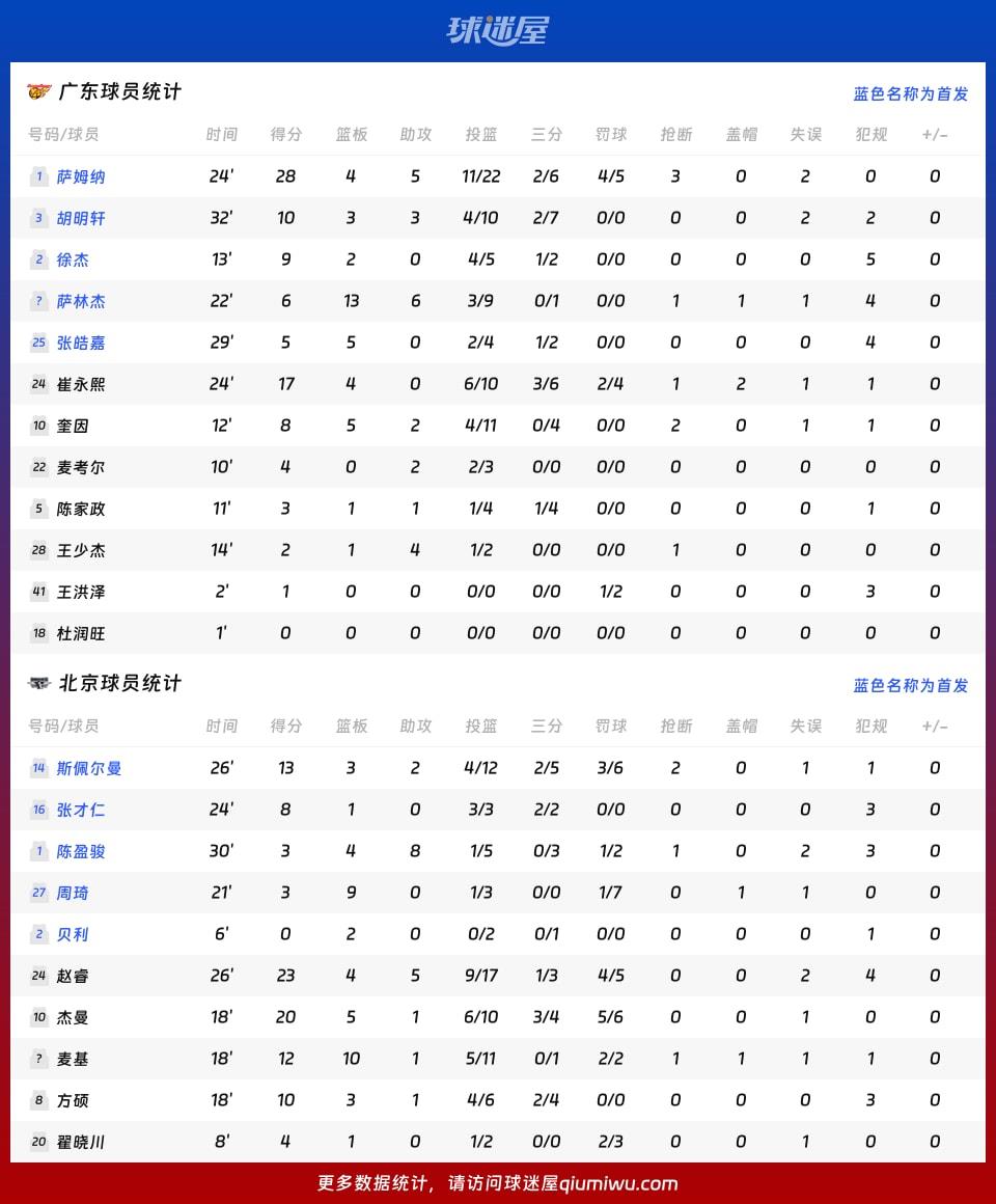 广东vs北京球员数据