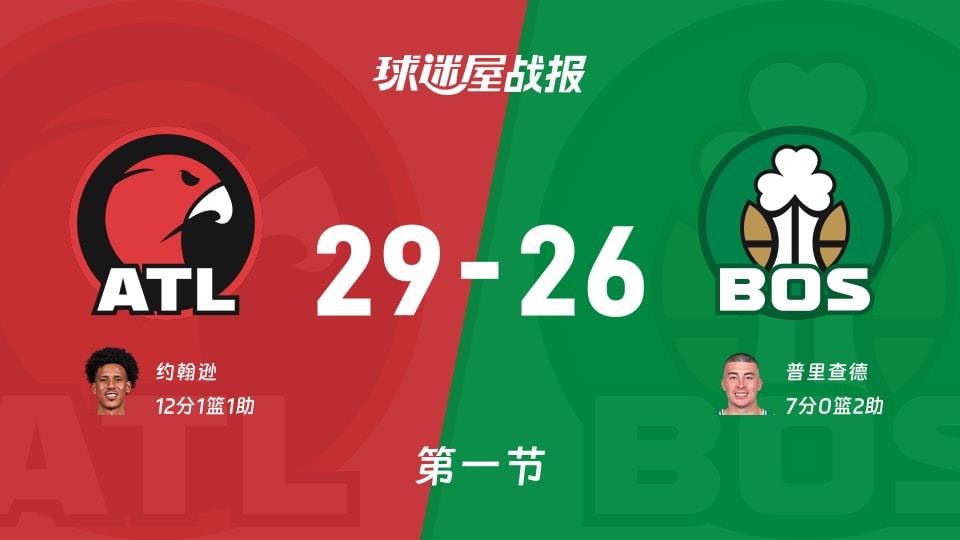 老鹰vs凯尔特人：首节结束，老鹰29-26凯尔特人，约翰逊得到12分