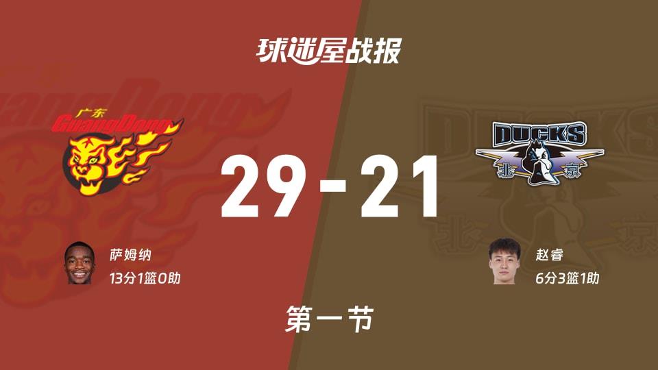 CBA常规赛：第一节完，广东以29-21领先北京，萨姆纳13 1