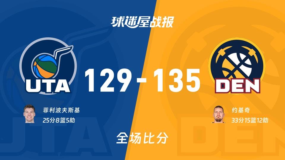 NBA爵士vs掘金战报:129-135,约基奇33 15 12