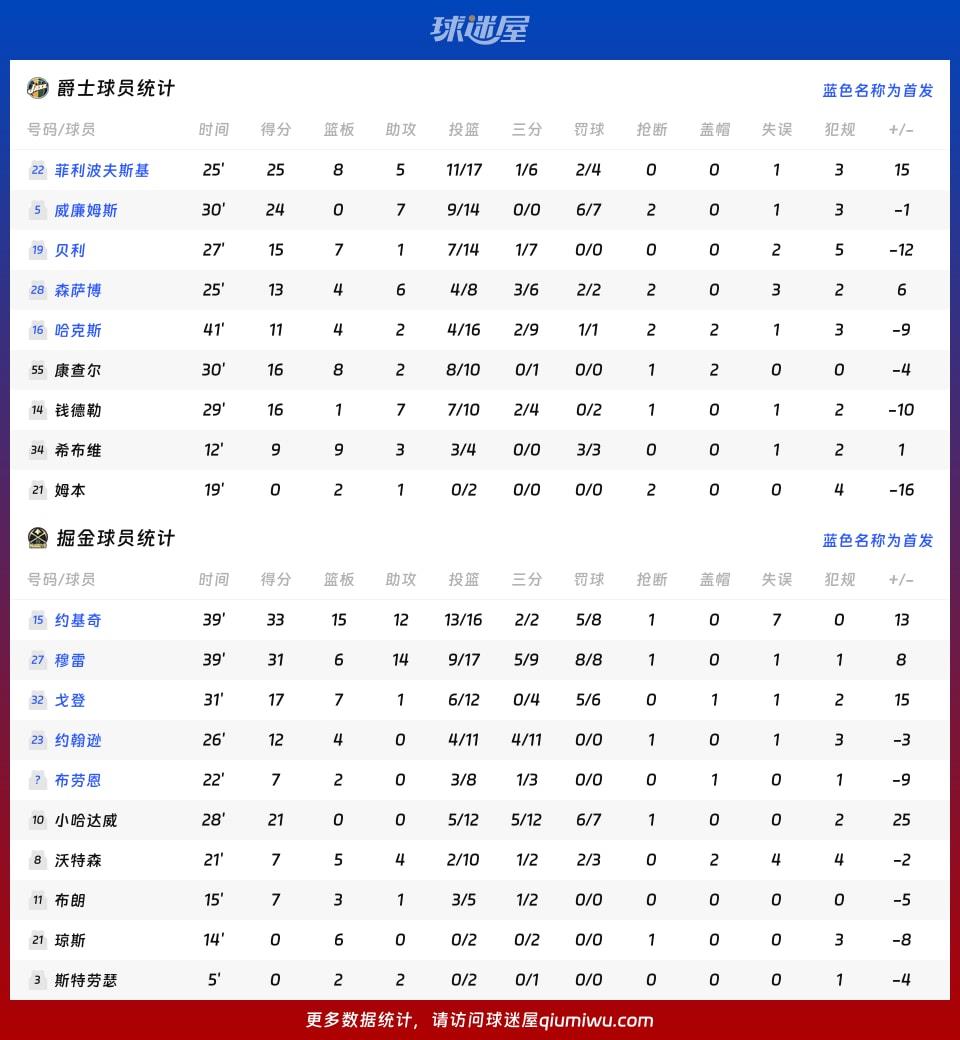 爵士vs掘金球员数据
