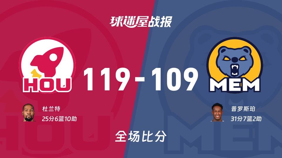 NBA常规赛:杜兰特25 6 10,火箭以119-109战胜灰熊