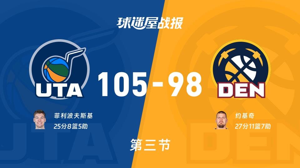 NBA常规赛:三节战罢,爵士以105-98领先掘金,菲利波夫斯基25 8 5