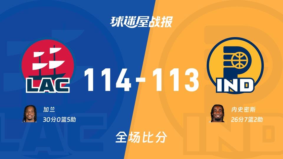 NBA快船vs步行者战报:114-113,加兰30 5