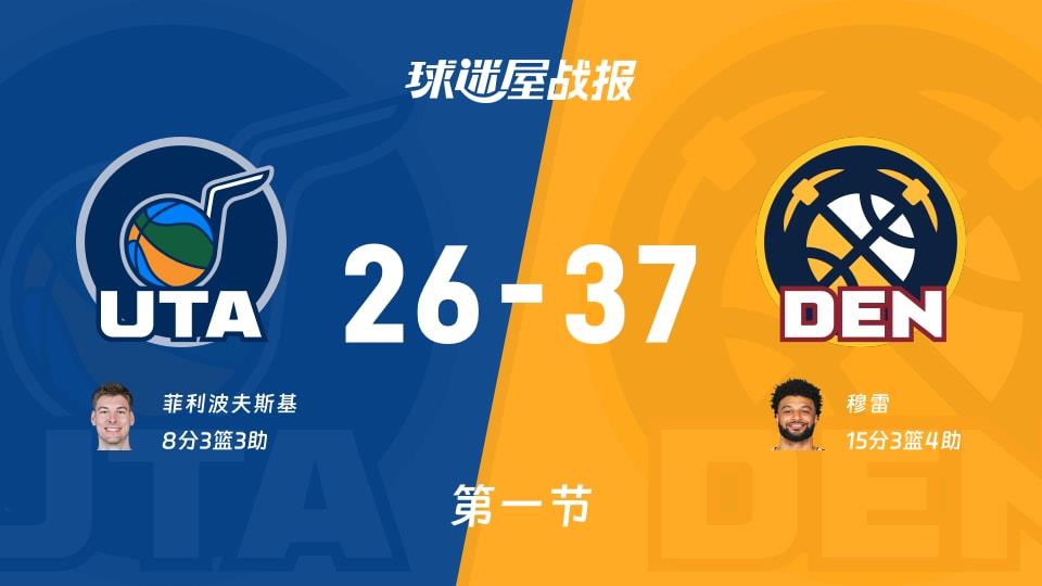 NBA常规赛:第一节完,掘金以37-26领先爵士,穆雷15 3 4