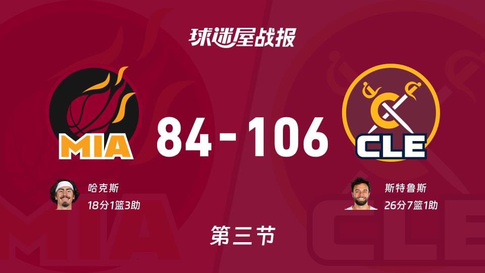 NBA常规赛:第三节完,骑士以106-84领先热火,斯特鲁斯26 7 1
