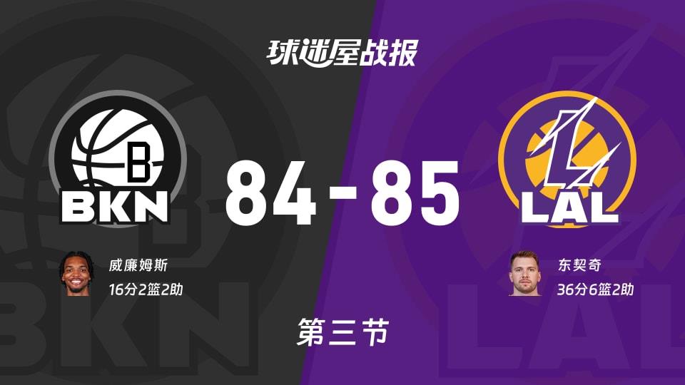 NBA常规赛:三节战罢,湖人以85-84领先篮网,东契奇36 6 2