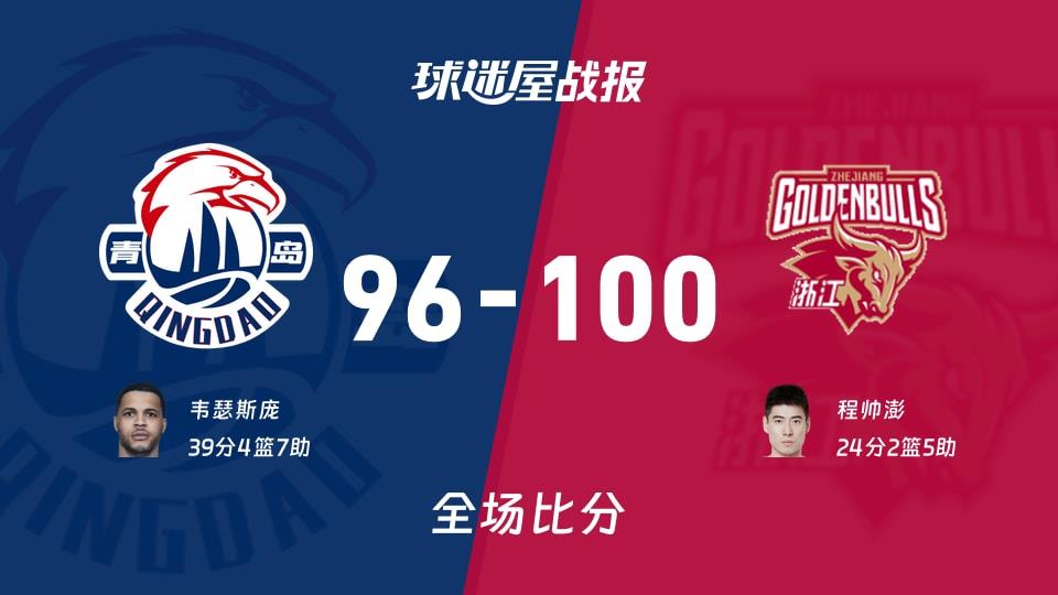 CBA常规赛:浙江以100-96战胜青岛,程帅澎24 2 5