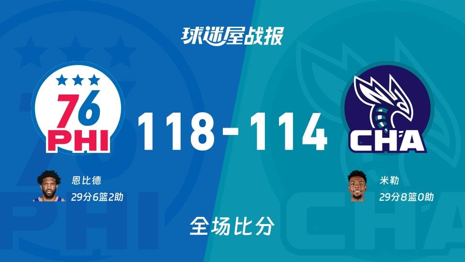 NBA常规赛:恩比德29 6 2,76人以118-114战胜黄蜂
