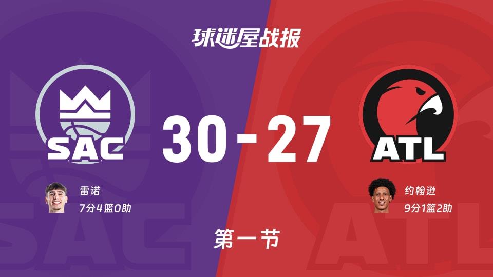 国王vs老鹰:首节结束,国王30-27老鹰,约翰逊得到9分
