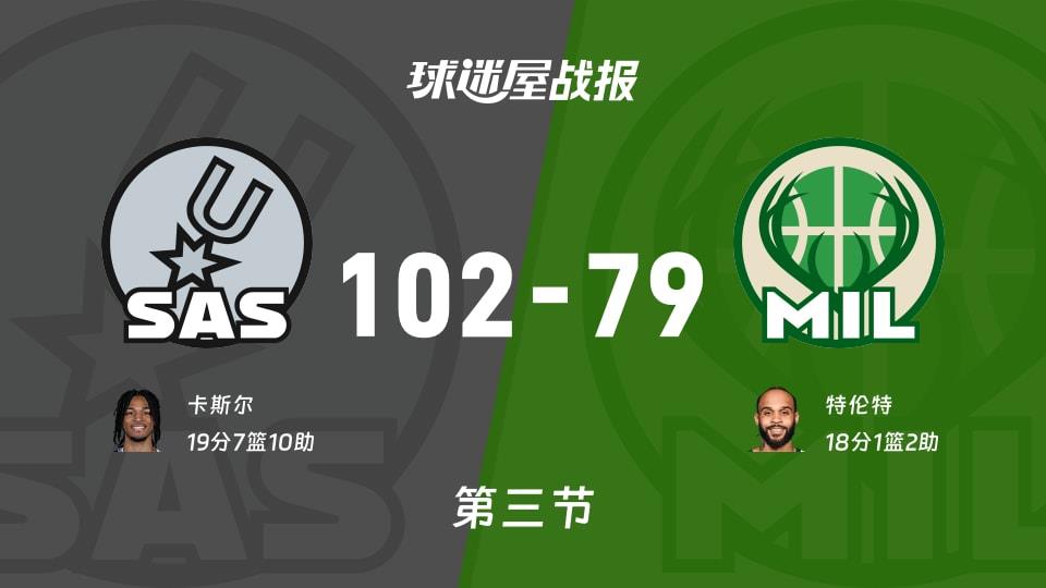 NBA常规赛:马刺第三节领先雄鹿23分,卡斯尔得到19分,特伦特得到18分
