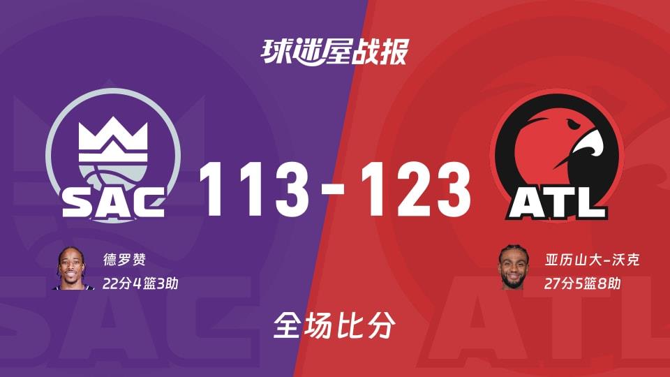 NBA常规赛:亚历山大-沃克27 5 8,老鹰以123-113战胜国王