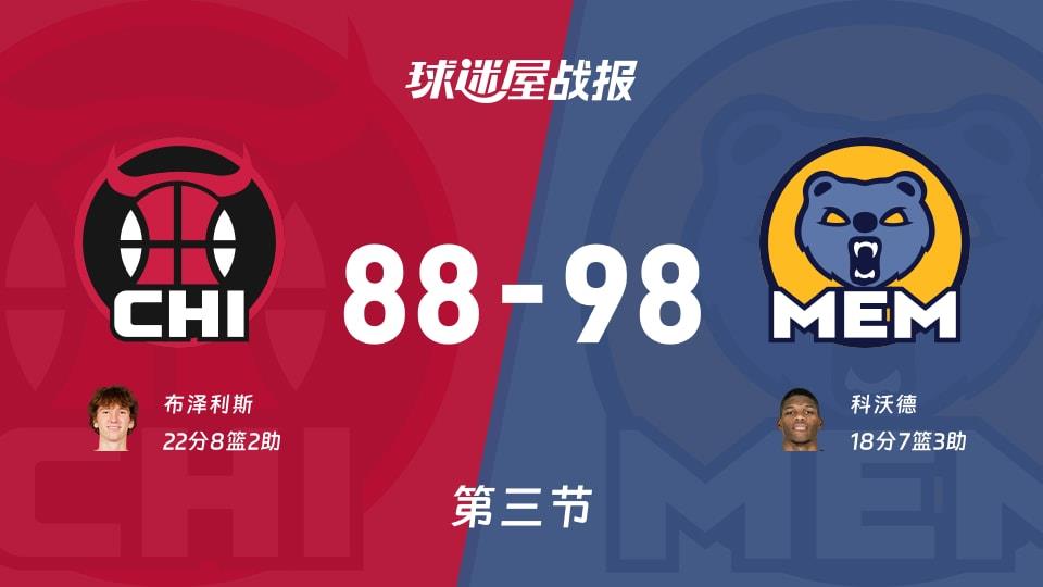 NBA常规赛:第三节完,灰熊以98-88领先公牛,科沃德18 7 3
