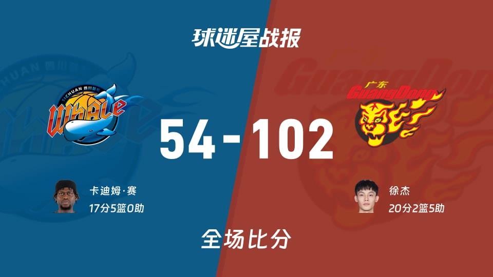 CBA常规赛:徐杰20 2 5,广东以102-54战胜四川