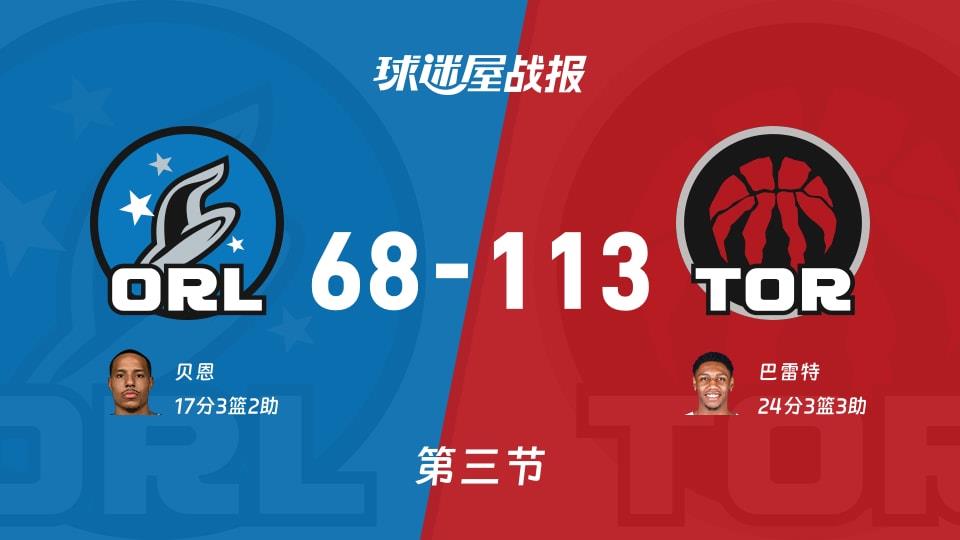 NBA常规赛:猛龙第三节领先魔术45分,巴雷特得到24分,贝恩得到17分