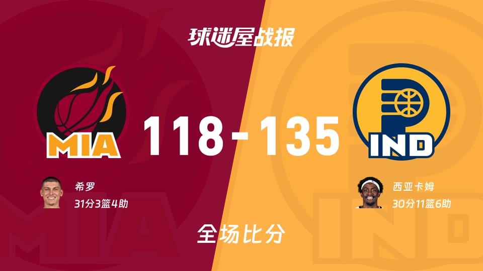 NBA热火vs步行者战报：118-135，西亚卡姆30 11 6