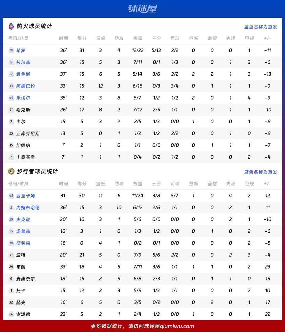 热火vs步行者球员数据