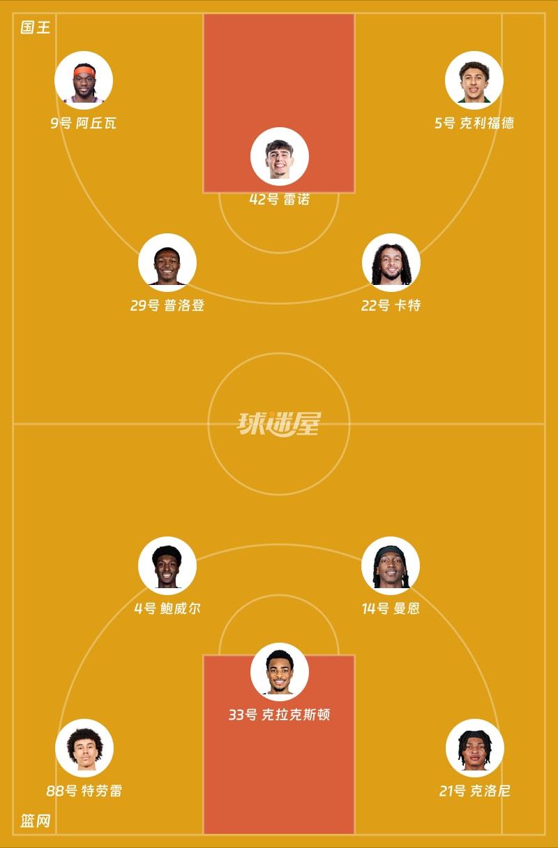 国王vs篮网首发阵容