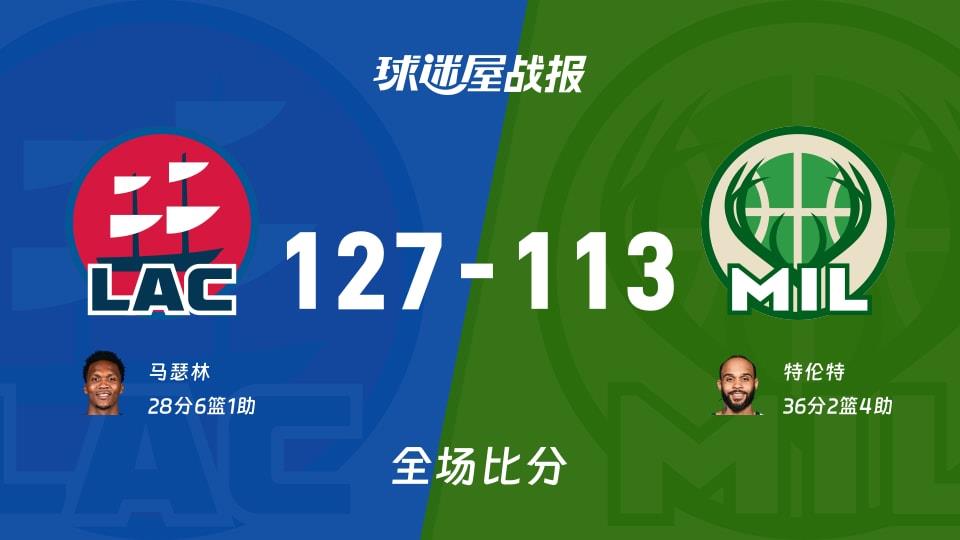 NBA常规赛:快船以127-113战胜雄鹿,马瑟林28 6 1